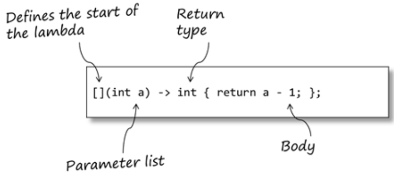 Lambda Function Expression