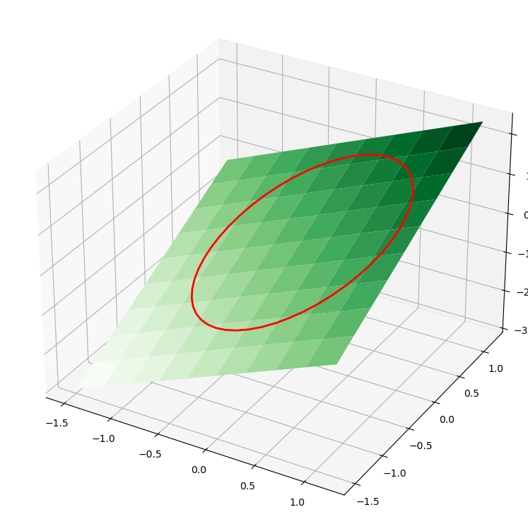 Basic function