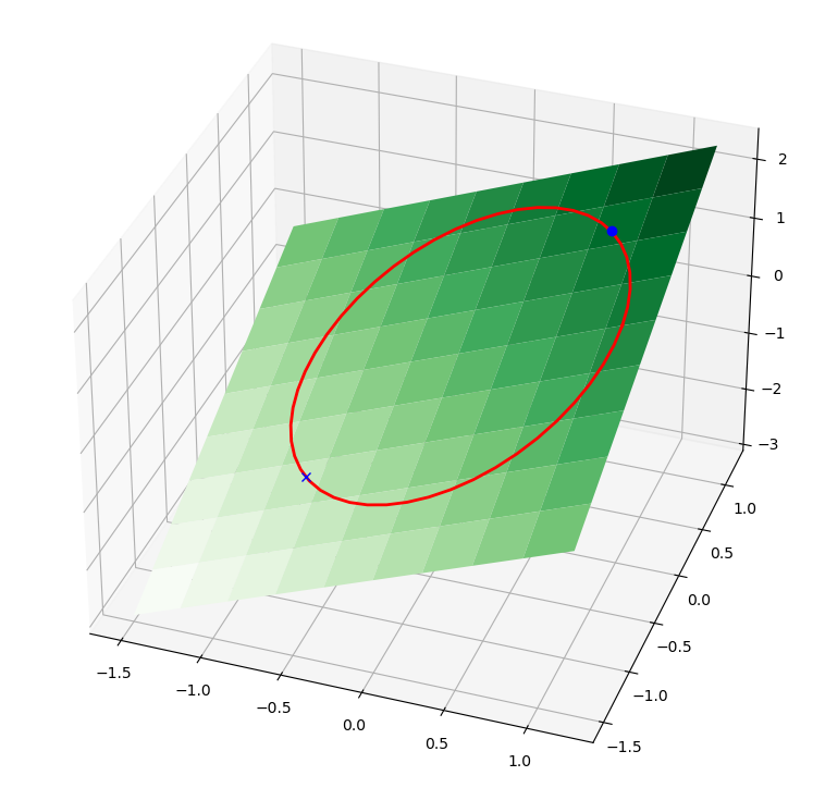 Basic function