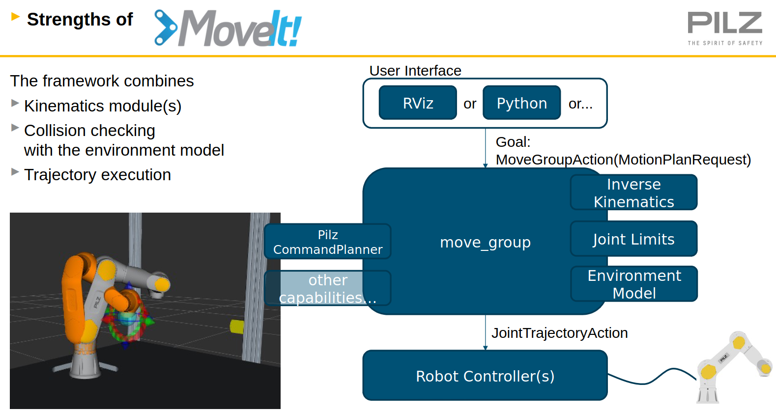 Architecture of Pilz Industrial Motion Planner