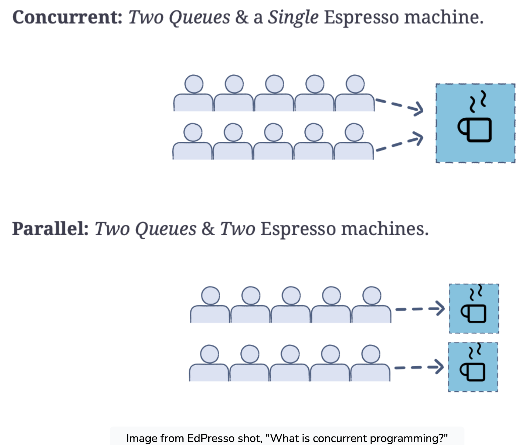 Concurency Parallel